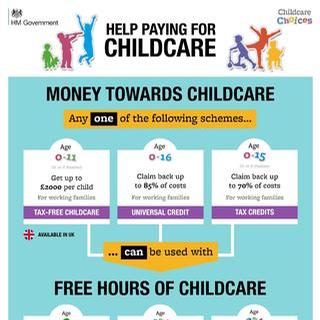  Overview of childcare offers display image